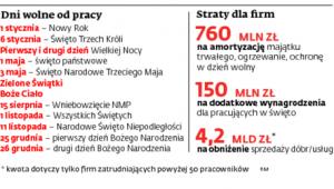 Dni wolne od pracy
