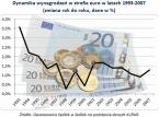 Co stanie się z naszymi wynagrodzeniami <strong>po</strong> przyjęciu <strong>euro</strong>? <strong>Będą</strong> podwyżki?