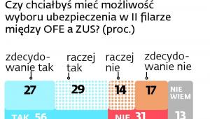 Sondaż o OFE