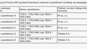 UKE - decyzje