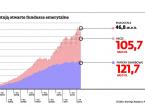 Przejdziemy <strong>do</strong> <strong>ZUS</strong>, ale pieniądze zostaną w OFE