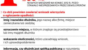 Bankruci na budowach