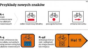 Przykłady nowych znaków