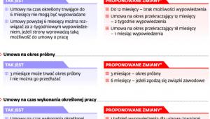 Co zawiera pakt stabilizacyjny