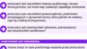 Status oskarżyciela