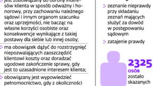 Granice współpracy