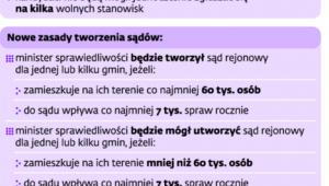 Zmiany w prawie o ustroju sądów powszechnych przegłosowanane na ostatnim posiedzeniu Sejmu
