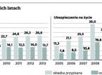 Sądy biją w interesy <strong>ubezpieczonych</strong>