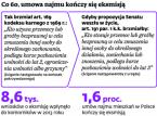 Wyższe kary wobec nieuczciwych właścicieli: Senat zmienia pomysł na czyścicieli kamienic