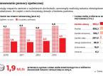 Spór o pomoc społeczną: Będzie waloryzacja progu uprawniającego do świadczenia?