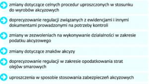Niektóre zmiany zaproponowane przez Ministerstwo Finansów