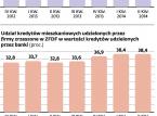 Zmiany w prawie: <strong>Pośrednicy</strong> finansowi obowiązkowo kupią ubezpieczenia OC