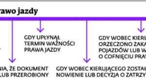 Kiedy policjant musi zatrzymać prawo jazdy