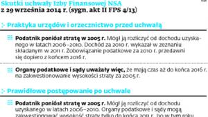 Skutki uchwały Izby Finansowej NSAz 29 września 2014 r.