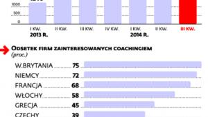 Przyjemne z pożytecznym