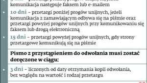 Niewiele czasu na przesłanie odwołania
