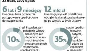 Za duże, żeby upaść