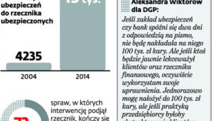 Rzecznik przeciw korporacjom