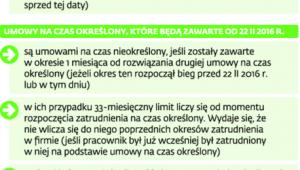 Przejściowe zasady ograniczenia umów terminowych