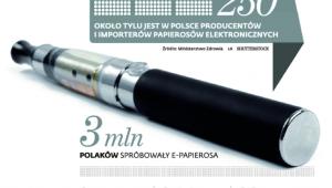 Polska pod wpływem tytoniu