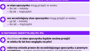 Kiedy w stan spoczynku