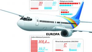 Ryanair i Wizz Air