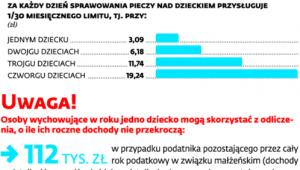 Ulga prorodzinna