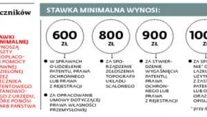 Wynagrodzenie rzeczników