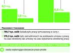 Gwarancje na wypadek niewypłacalności zależne od wielkości agencji pracy tymczasowej