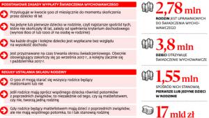 Pomoc dla rodzin