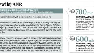 Przywileje ANR