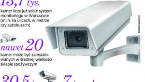 Wielki Brat ma coraz więcej oczu