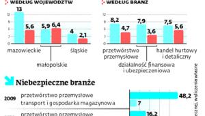 Masowe cięcia w polskich firmach