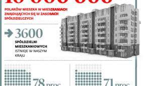 W domach z betonu