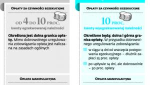 Opłaty egzekucyjne