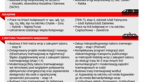 Co Polska zgłasza do Komisji Europejskiej