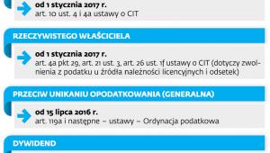 Klauzule obowiązujące w prawie podatkowym, dotyczące: