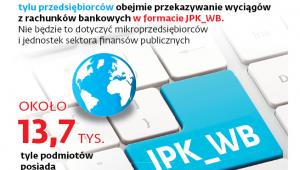 Nowe obowiązki w JPK w liczbach