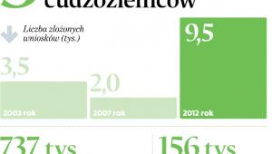 3 abolicje dla cudzoziemców
