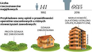 Wielu chętnych do zarobienia