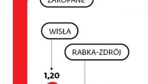 Ile gminy zarobią w tym roku na opłacie miejscowej