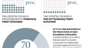 Rodzina na swoim