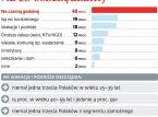 Lubimy mieć pieniądze pod ręką