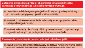 Zasady powstawania przedszkola publicznego