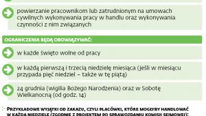 Zasady ograniczenia sprzedaży