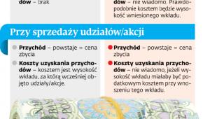 Opodatkowanie wkładów pieniężnych w CIT