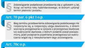 Zawieszenie biegu terminu przedawnienia