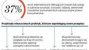 Większa ochrona, mniejsza swoboda