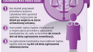 Co chce zmienić PIS w prezydenckich projektach