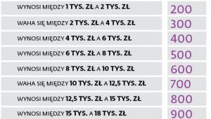 Nowe zasady wyliczania opłat sądowych